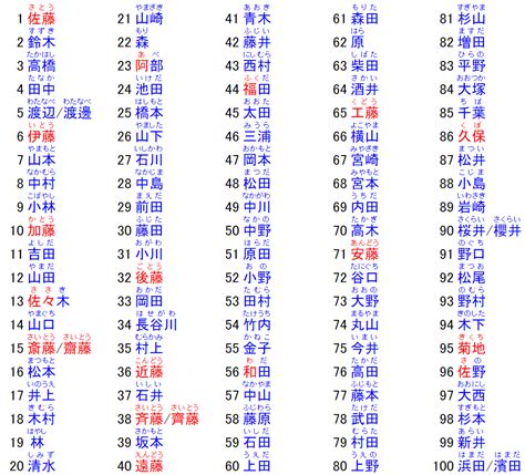 日文名字男|日本名字产生器：逾7亿个名字完整收录 